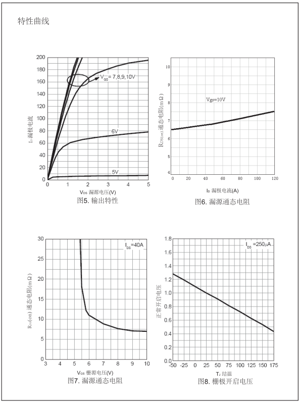 IRFB3607國產mos管替代型號