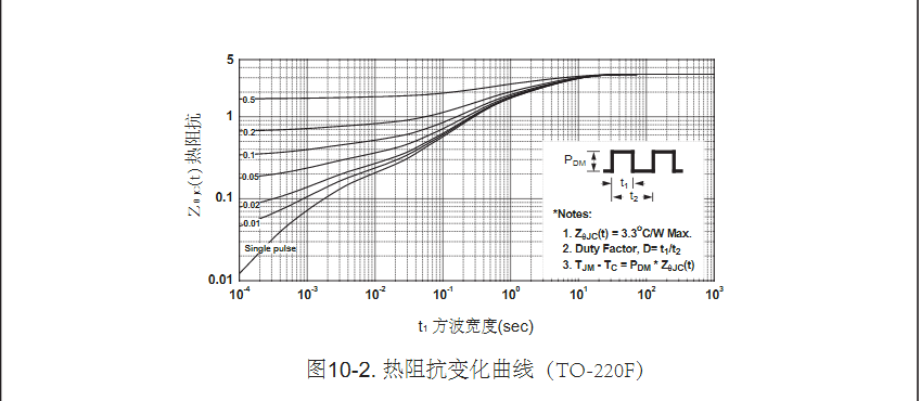 to-220封裝20n50場效應管批發